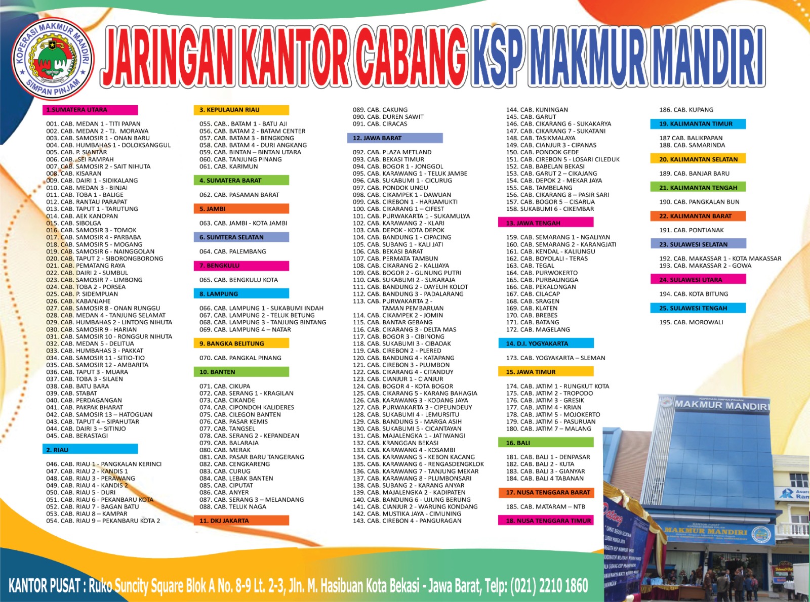 jaringan kantor cabang koperasi makmur mandiri